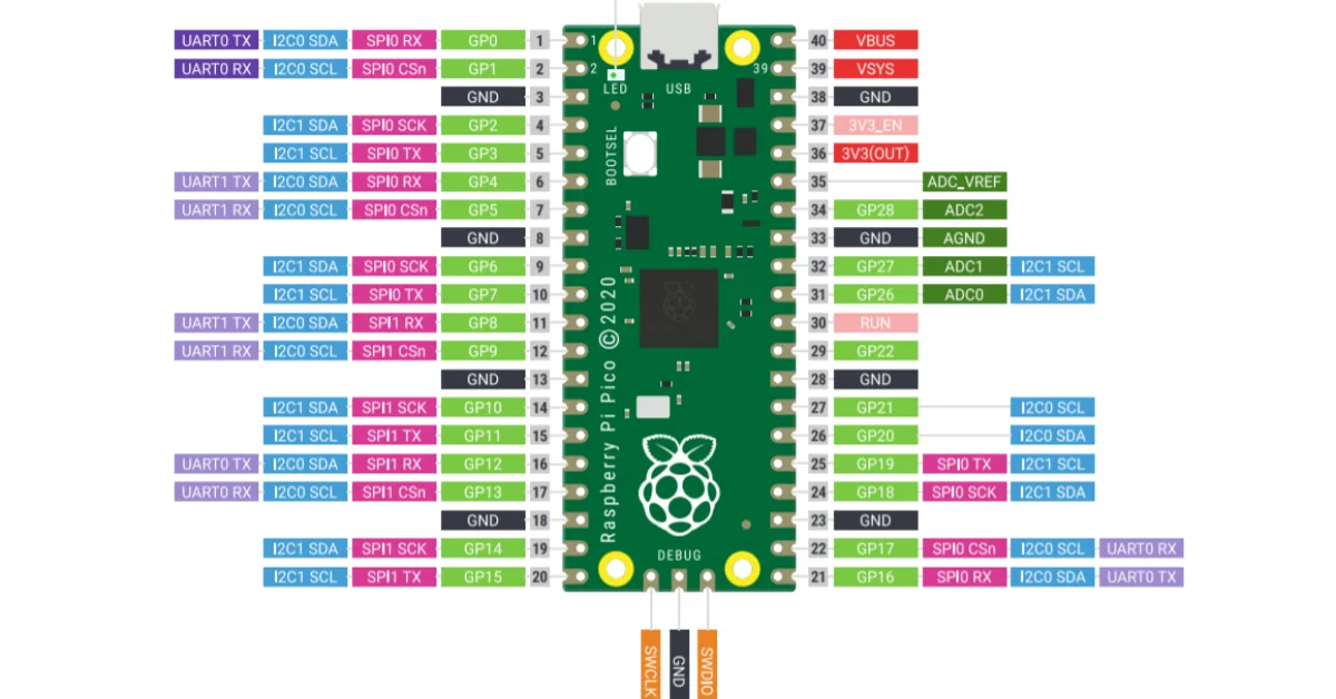 Raspberry Pi Pico